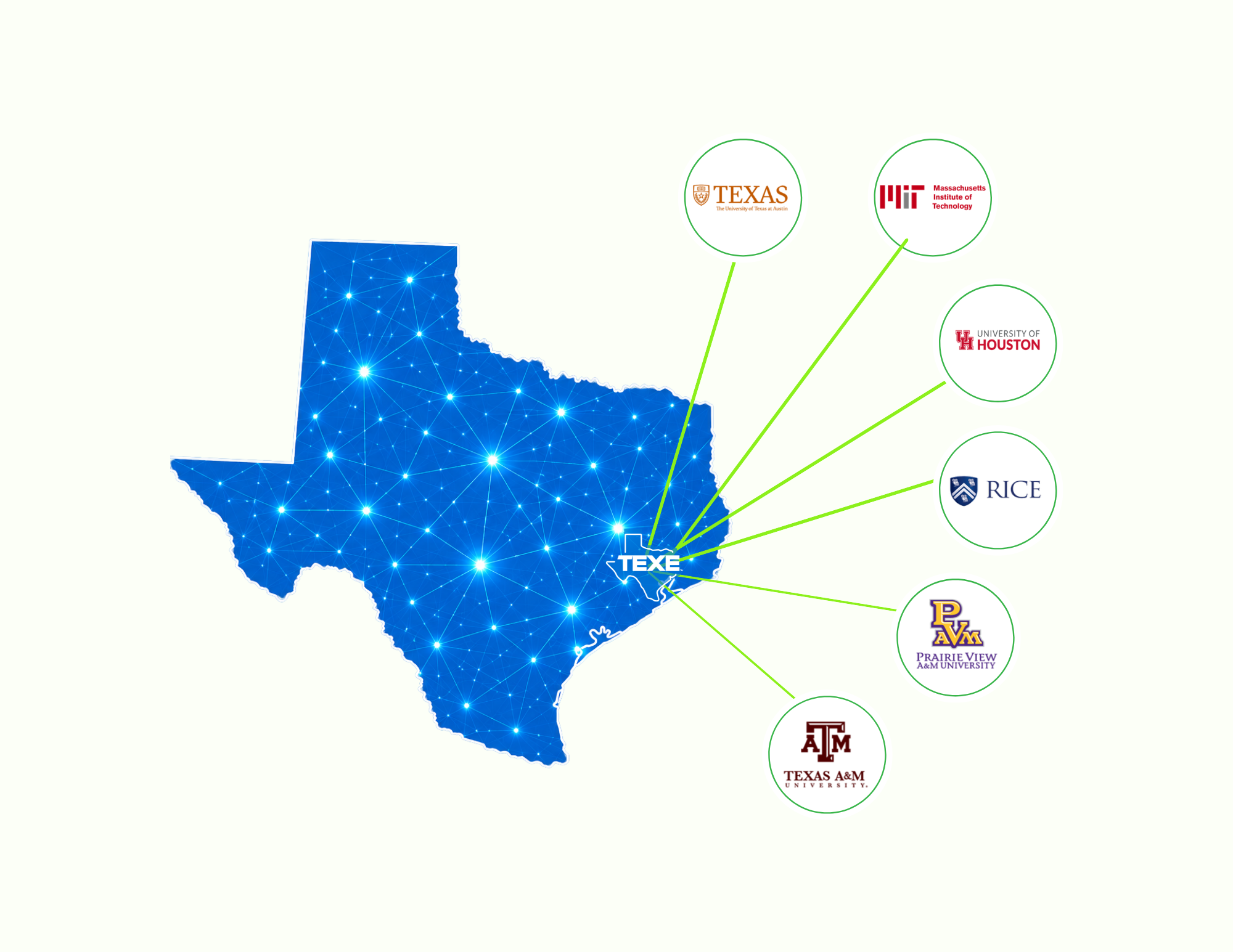 TEX E Value Proposition