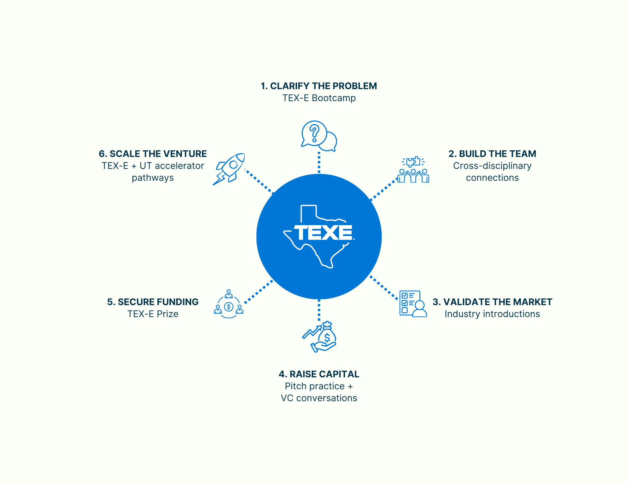 TEX E Value Proposition